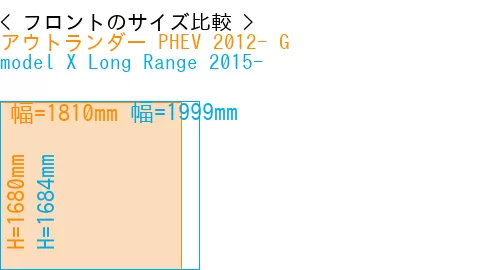 #アウトランダー PHEV 2012- G + model X Long Range 2015-